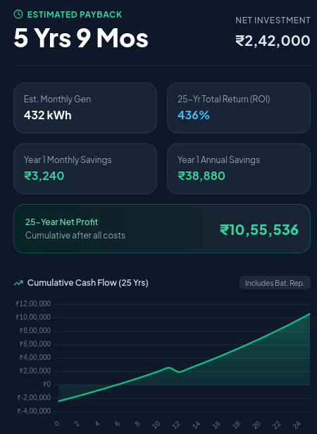 Solar Payback Calculator